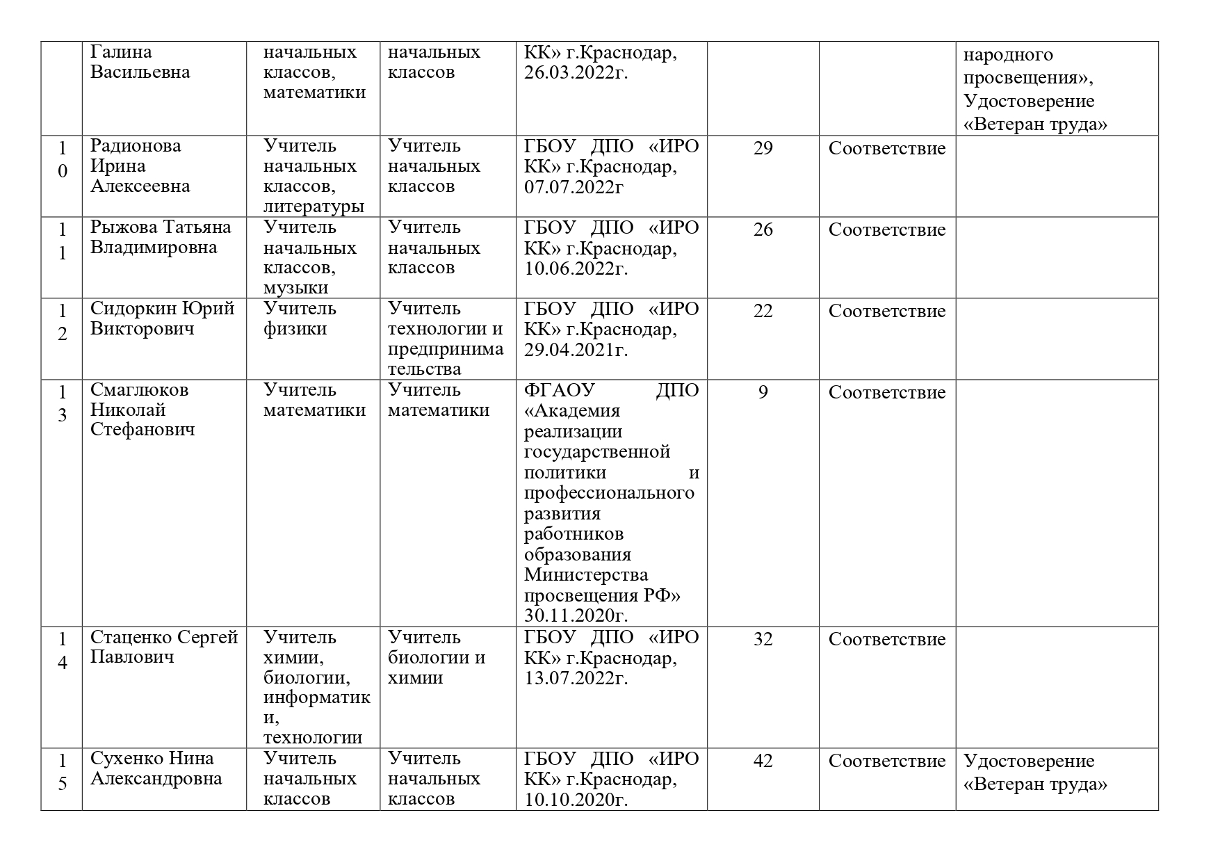 Сведения о педагогических работниках page 0003