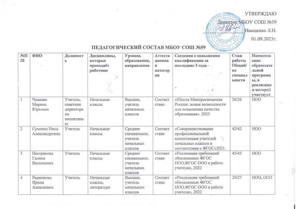 Список педагогов МБОУ СОШ59 2023 Страница 1